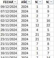 Resultados Historicos Loteria Primitiva Descarga Gratis